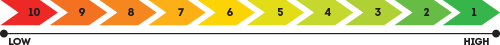 cibil